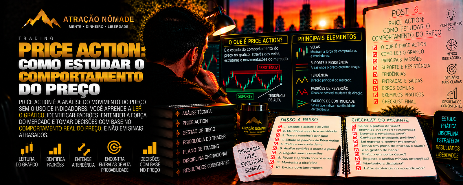 Price Action: como estudar o comportamento do preço